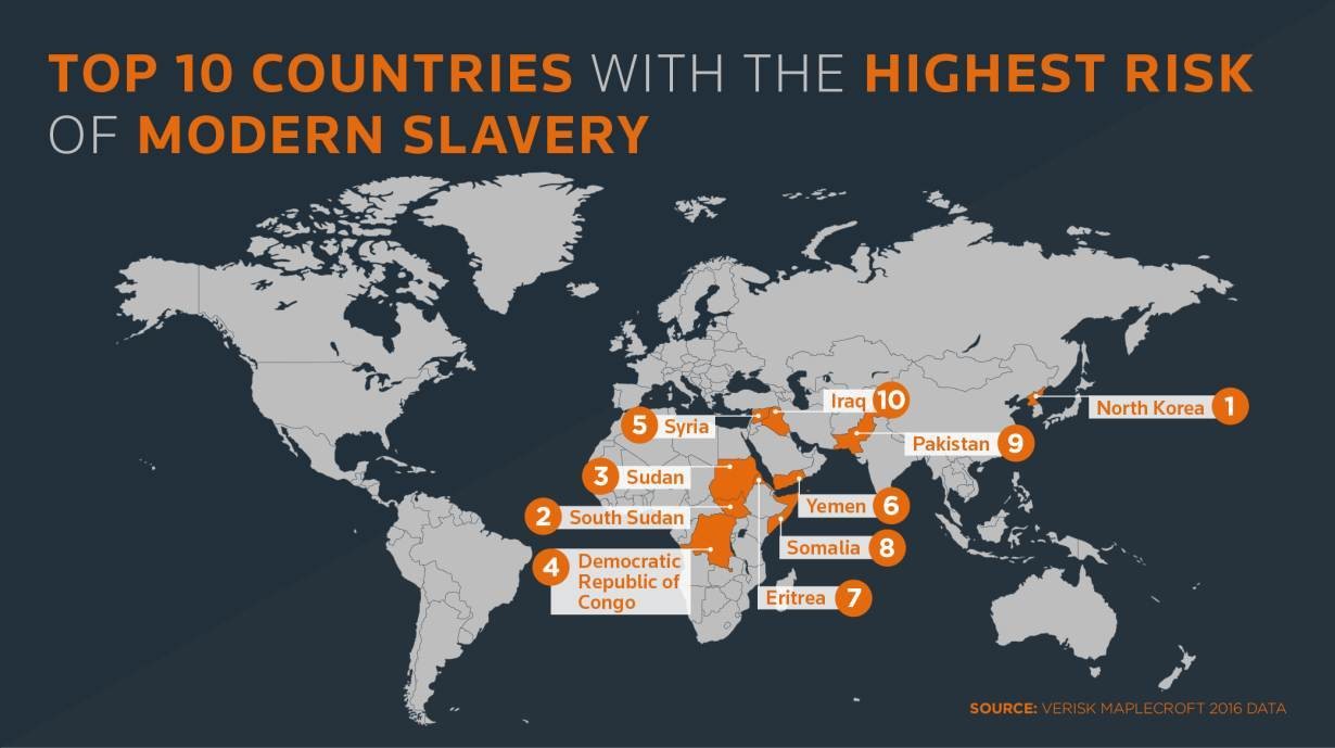 Modern Köleliğin Yüksek Olduğu Ülkeler