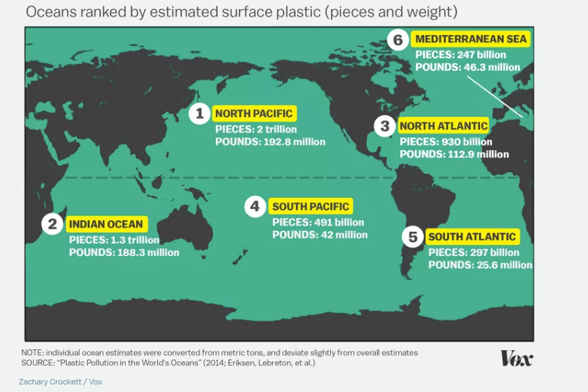 Okyanuslarımızda 5 Trilyon Plastik Atık Bulunuyor