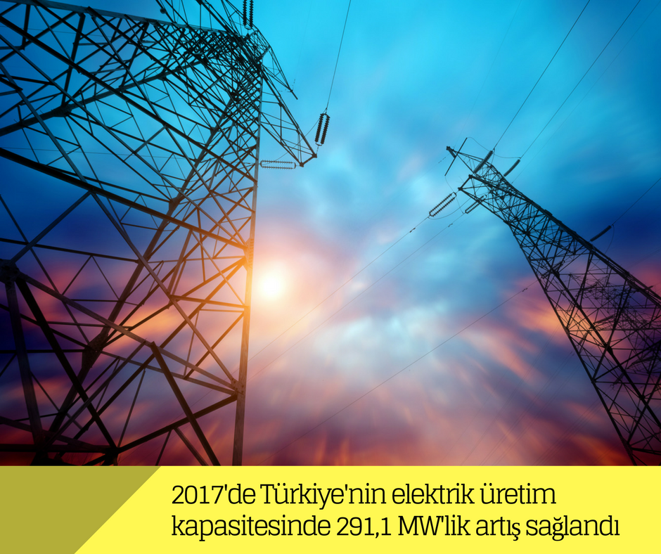 2017’de Türkiye’nin elektrik üretim kapasitesinde 291,1 MW’lik artış sağlandı