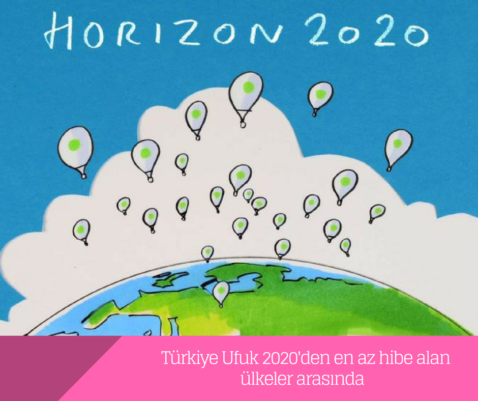 Türkiye Ufuk 2020’den en az hibe alan ülkeler arasında