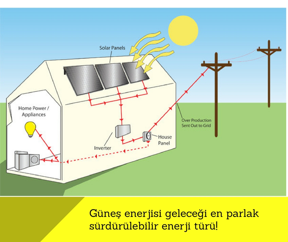 Güneş enerjisi, geleceği en parlak sürdürülebilir enerji türü!