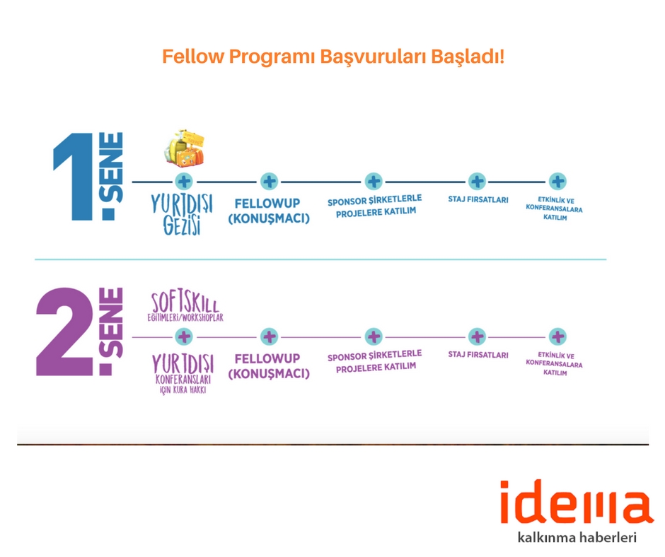 Fellow Programı Başvuruları Başladı!