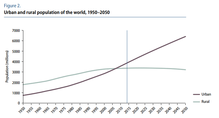 Kent ve Kır Nüfusunun Geleceği Ne Olacak?