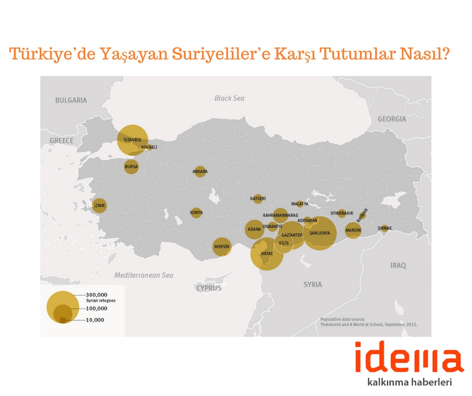 Türkiye’de Yaşayan Suriyelilere Karşı Tutumlar Nasıl?